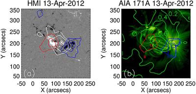 Measuring Magnetic Field With Atacama Large Millimeter/Submillimeter Array